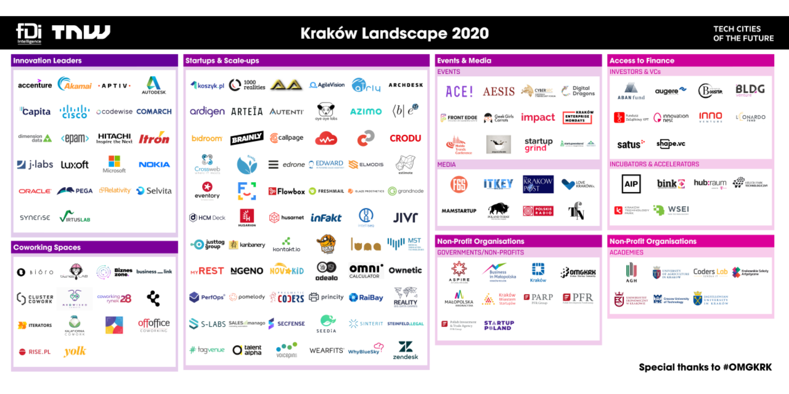 , Amsterdam’s TNW X Profiles Krakow Innovation Ecosystem