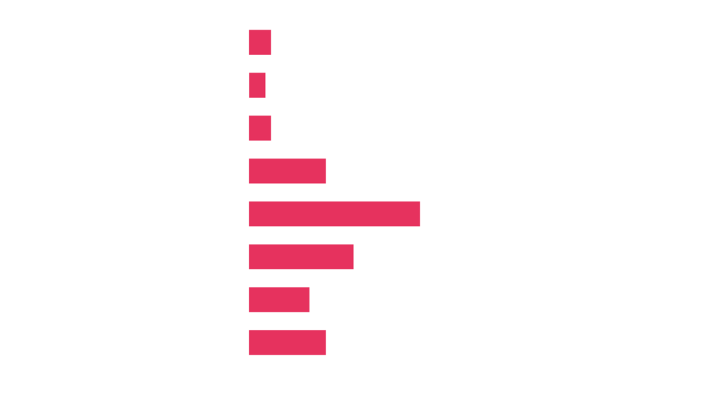 , POLISH STARTUPS REPORT 2023 – SUMMARY, PART 3