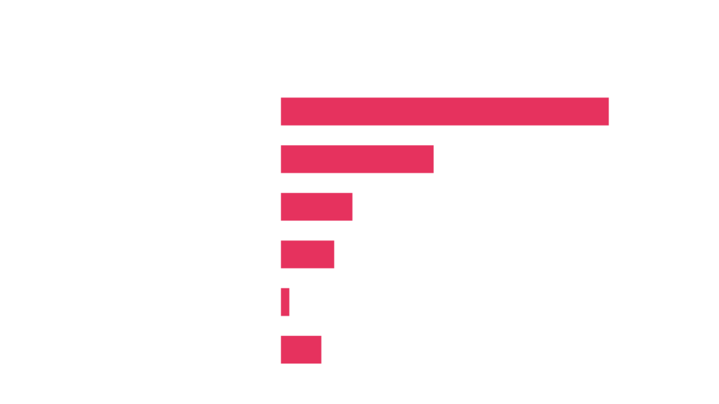 , POLISH STARTUPS REPORT 2023 – SUMMARY, PART 3